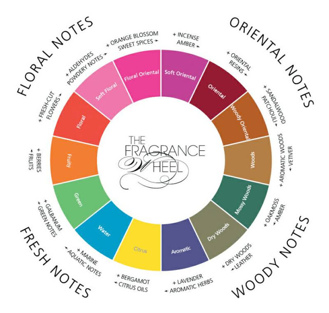 Color Scents®  Why Color Scents?